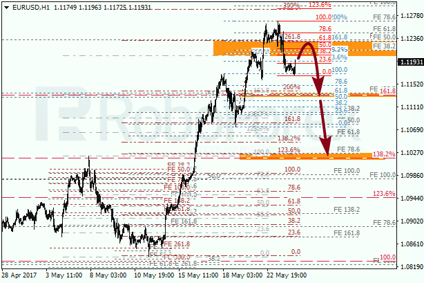 Анализ по Фибоначчи для EUR USD "Евро доллар" на 24 мая 2017