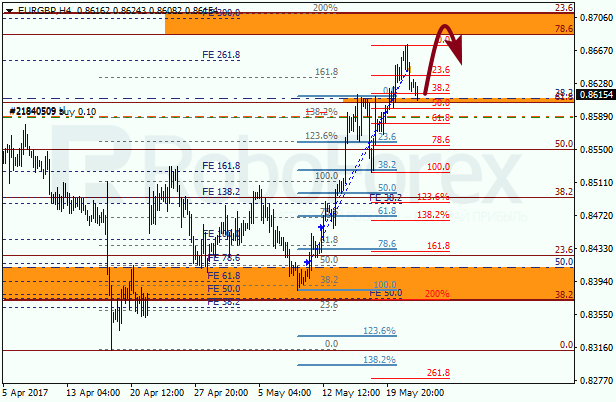 Анализ по Фибоначчи для EUR GBP "Евро к британскому фунту" на 24 мая 2017
