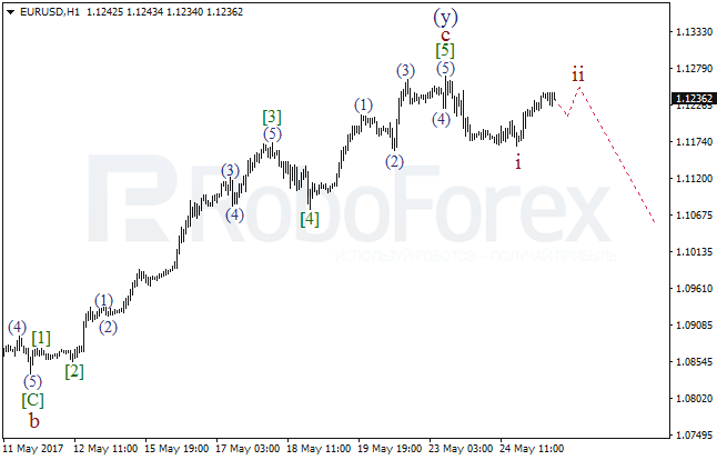 Обзор по волновому анализу EUR/USD на 25 мая 2017