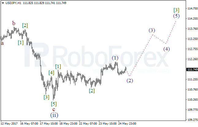 Обзор по волновому анализу USD/JPY на 25 мая 2017