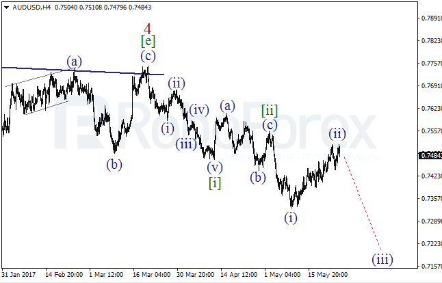 Обзор по волновому анализу AUD/USD на 25 мая 2017