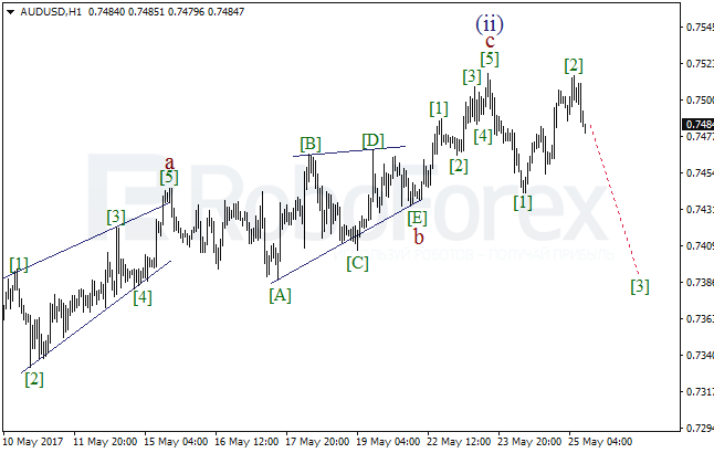 Обзор по волновому анализу AUD/USD на 25 мая 2017
