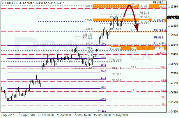 Анализ по Фибоначчи для EUR USD "Евро доллар" на 25 мая 2017