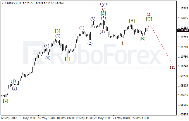 Обзор по волновому анализу EUR/USD на 26 мая 2017