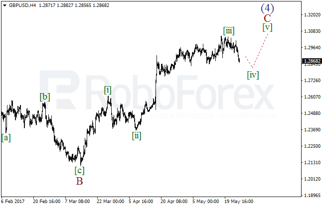 Обзор по волновому анализу GBP/USD на 26 мая 2017