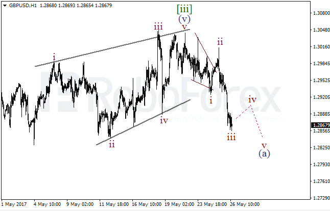 Обзор по волновому анализу GBP/USD на 26 мая 2017