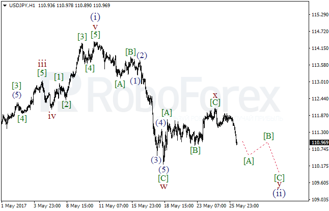 Обзор по волновому анализу USD/JPY на 26 мая 2017