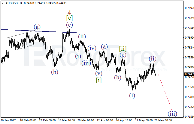 Обзор по волновому анализу AUD/USD на 26 мая 2017