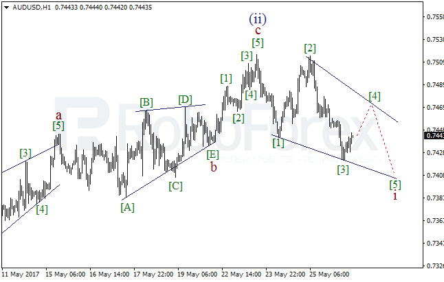 Обзор по волновому анализу AUD/USD на 26 мая 2017