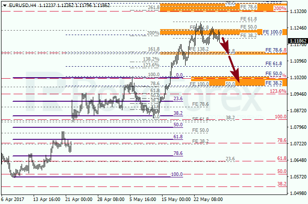 Анализ по Фибоначчи для EUR USD "Евро доллар" на 26 мая 2017
