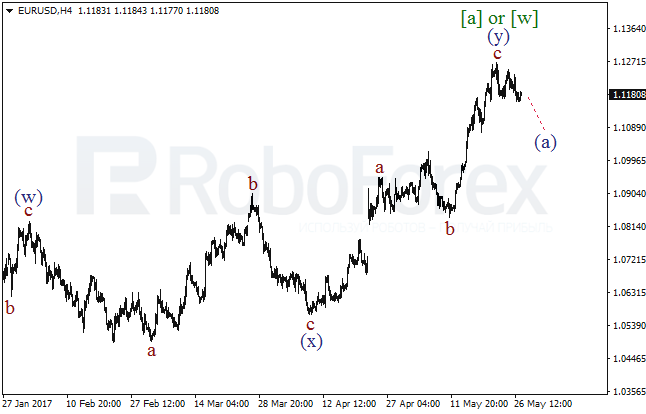 Обзор по волновому анализу EUR/USD на 29 мая 2017