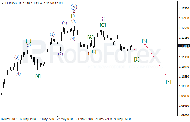 Обзор по волновому анализу EUR/USD на 29 мая 2017