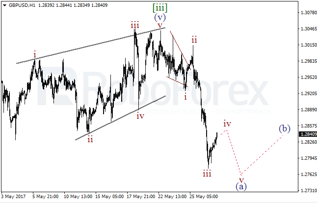 Обзор по волновому анализу GBP/USD на 29 мая 2017