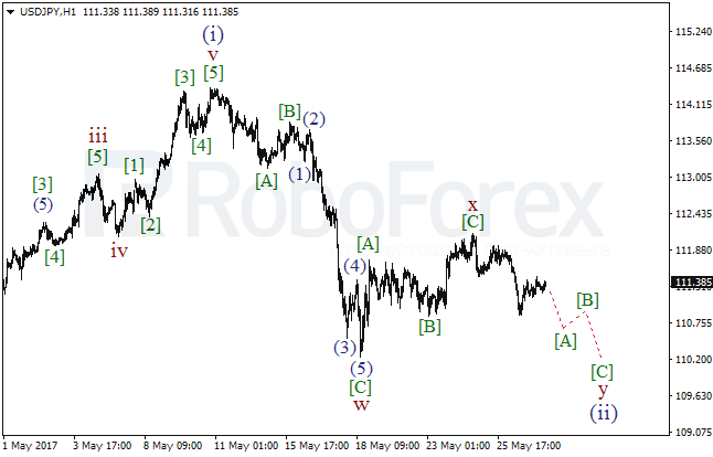 Обзор по волновому анализу USD/JPY на 29 мая 2017