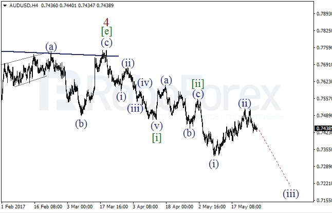 Обзор по волновому анализу AUD/USD на 29 мая 2017