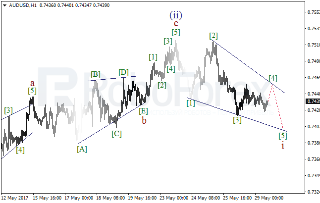 Обзор по волновому анализу AUD/USD на 29 мая 2017