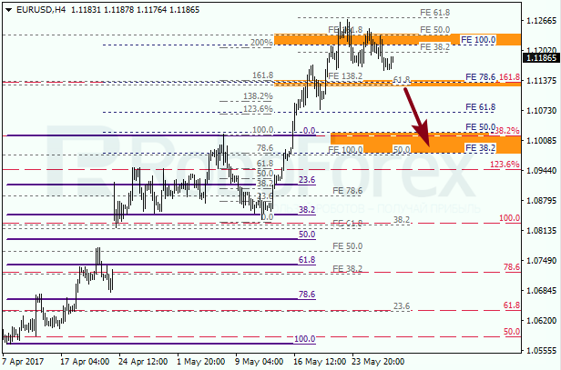 Анализ по Фибоначчи для EUR USD "Евро доллар" на 29 мая 2017