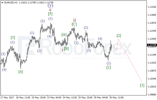 Обзор по волновому анализу EUR/USD на 30 мая 2017