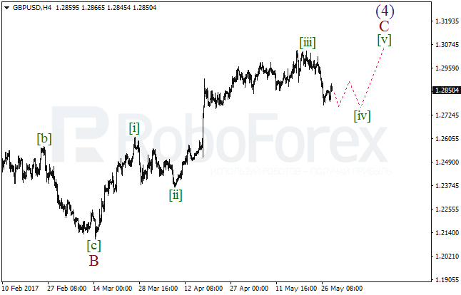 Обзор по волновому анализу GBP/USD на 30 мая 2017