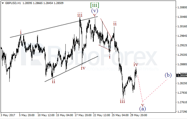 Обзор по волновому анализу GBP/USD на 30 мая 2017