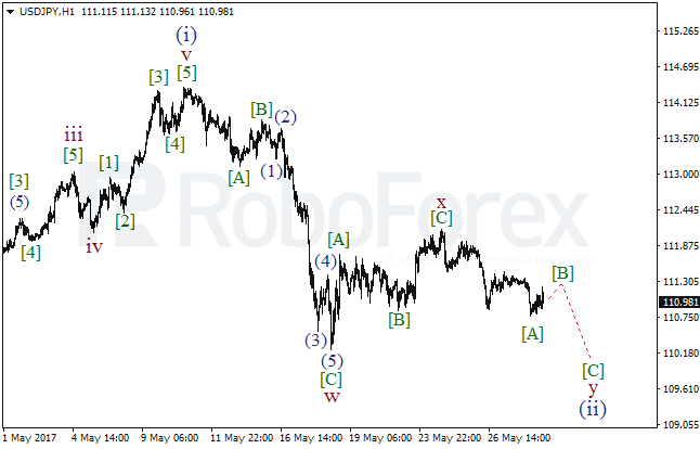 Обзор по волновому анализу USD/JPY на 30 мая 2017