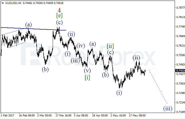 Обзор по волновому анализу AUD/USD на 30 мая 2017