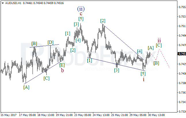 Обзор по волновому анализу AUD/USD на 30 мая 2017