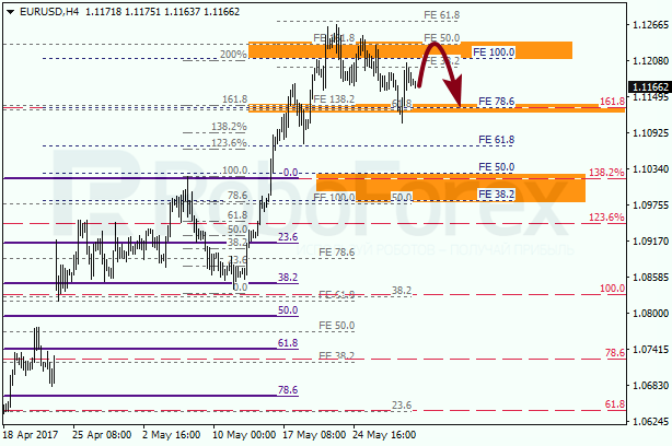 Анализ по Фибоначчи для EUR USD "Евро доллар" на 31 мая 2017