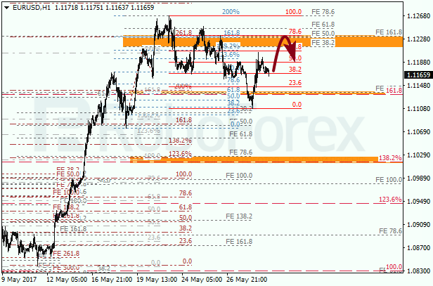Анализ по Фибоначчи для EUR USD "Евро доллар" на 31 мая 2017