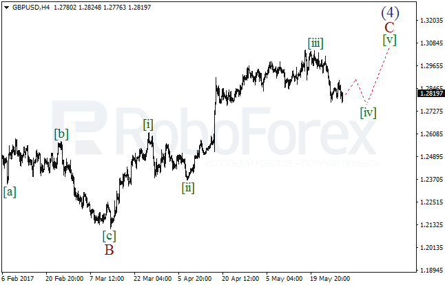 Обзор по волновому анализу GBP/USD на 31 мая 2017