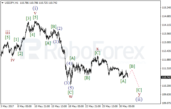 Обзор по волновому анализу USD/JPY на 31 мая 2017