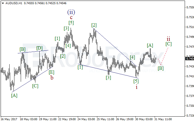 Обзор по волновому анализу AUD/USD на 31 мая 2017