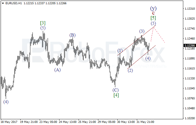 Обзор по волновому анализу EUR/USD на 1 июня 2017
