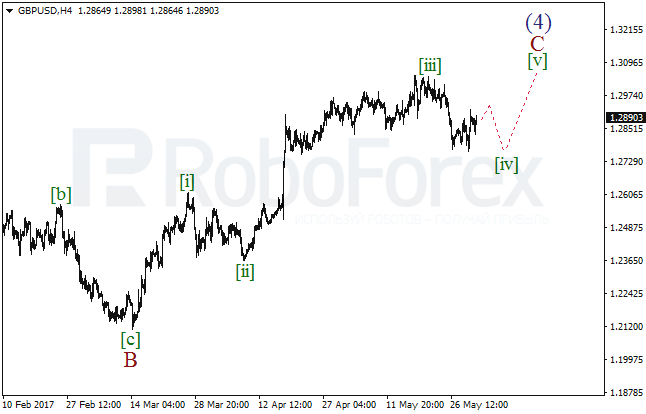 Обзор по волновому анализу GBP/USD на 1 июня 2017