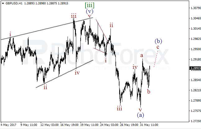 Обзор по волновому анализу GBP/USD на 1 июня 2017