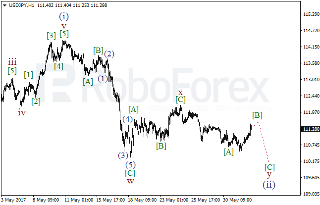 Обзор по волновому анализу USD/JPY на 2 июня 2017