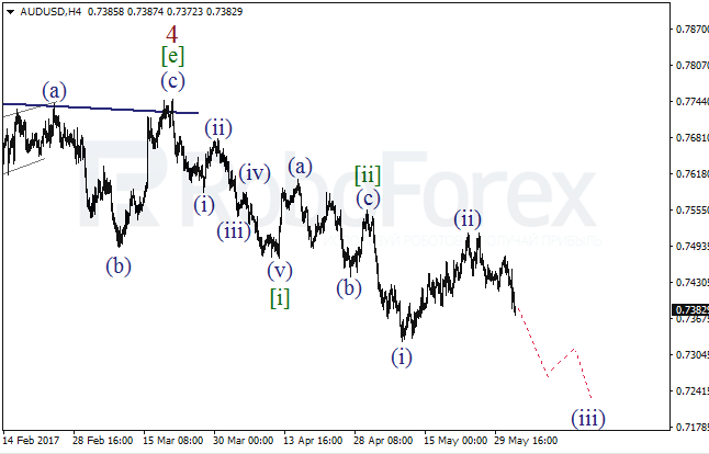 Обзор по волновому анализу AUD/USD на 1 июня 2017