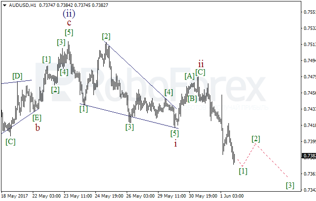 Обзор по волновому анализу AUD/USD на 1 июня 2017