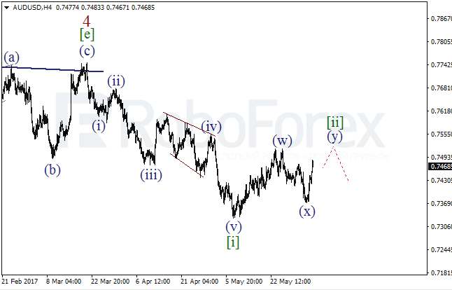 Обзор по волновому анализу AUD/USD на 5 июня 2017