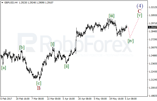 Обзор по волновому анализу GBP/USD на 6 июня 2017