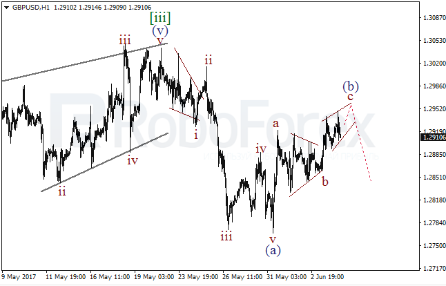 Обзор по волновому анализу GBP/USD на 6 июня 2017