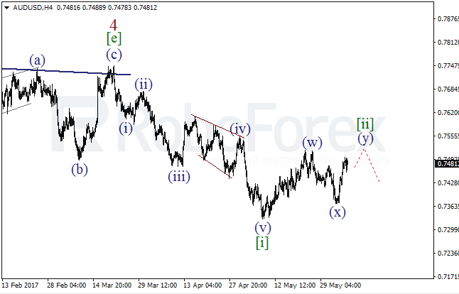 Обзор по волновому анализу AUD/USD на 6 июня 2017