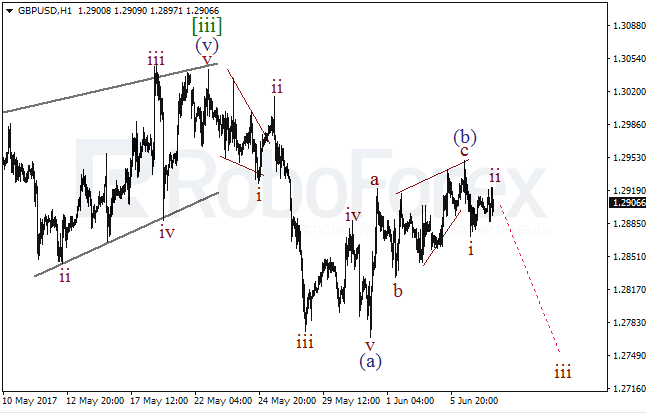 Обзор по волновому анализу GBP/USD на 7 июня 2017