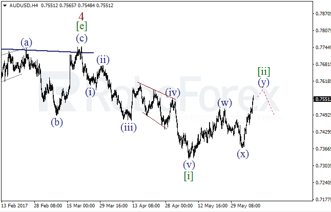 Обзор по волновому анализу AUD/USD на 7 июня 2017