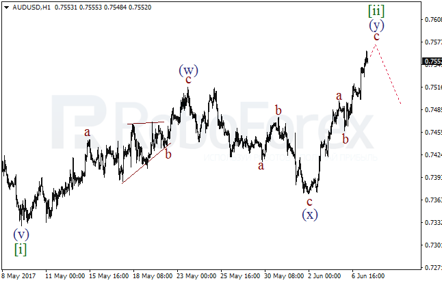 Обзор по волновому анализу AUD/USD на 7 июня 2017