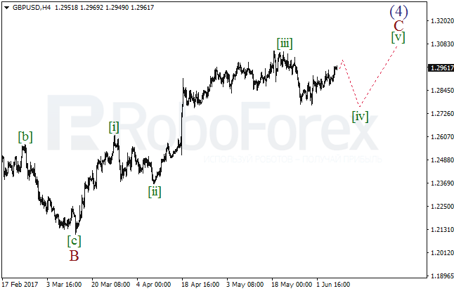 Обзор по волновому анализу GBP/USD на 8 июня 2017