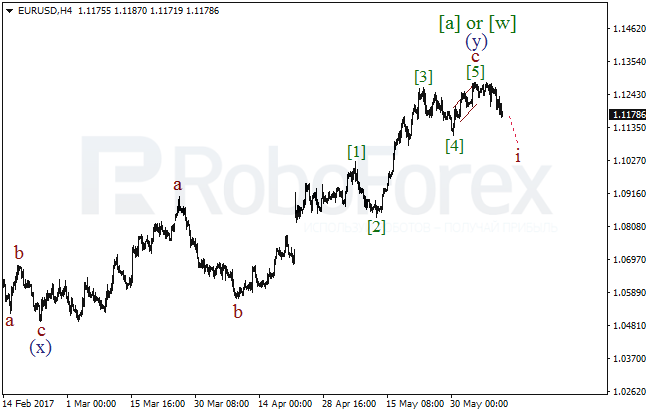 Обзор по волновому анализу EUR/USD на 9 июня 2017