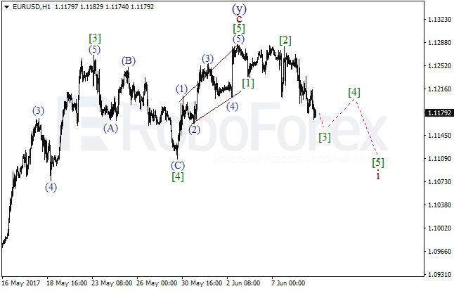 Обзор по волновому анализу EUR/USD на 9 июня 2017