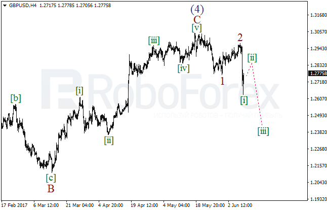 Обзор по волновому анализу GBP/USD на 9 июня 2017