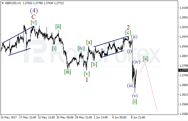 Обзор по волновому анализу GBP/USD на 9 июня 2017